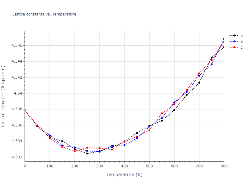 2007--Mendelev-M-I--Zr-3--LAMMPS--ipr1/mdsolid.Zr.A1--Cu--fcc.80396a9c.a