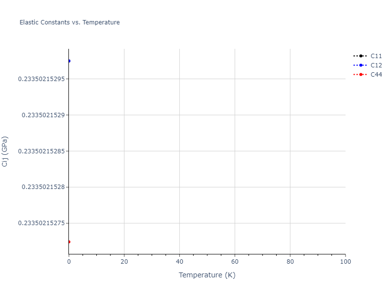 2007--Mendelev-M-I--Zr-3--LAMMPS--ipr1//mdsolid.Zr.A4--C--dc.e2a52f1c.Cij