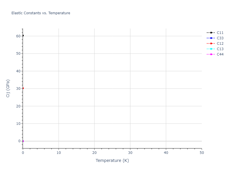 2007--Mendelev-M-I--Zr-3--LAMMPS--ipr1//mdsolid.Zr.mp-1178608.23a095d7.Cij