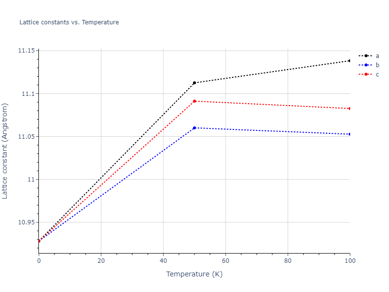 2007--Mendelev-M-I--Zr-3--LAMMPS--ipr1/mdsolid.Zr.oqmd-1214856.e363f104.a