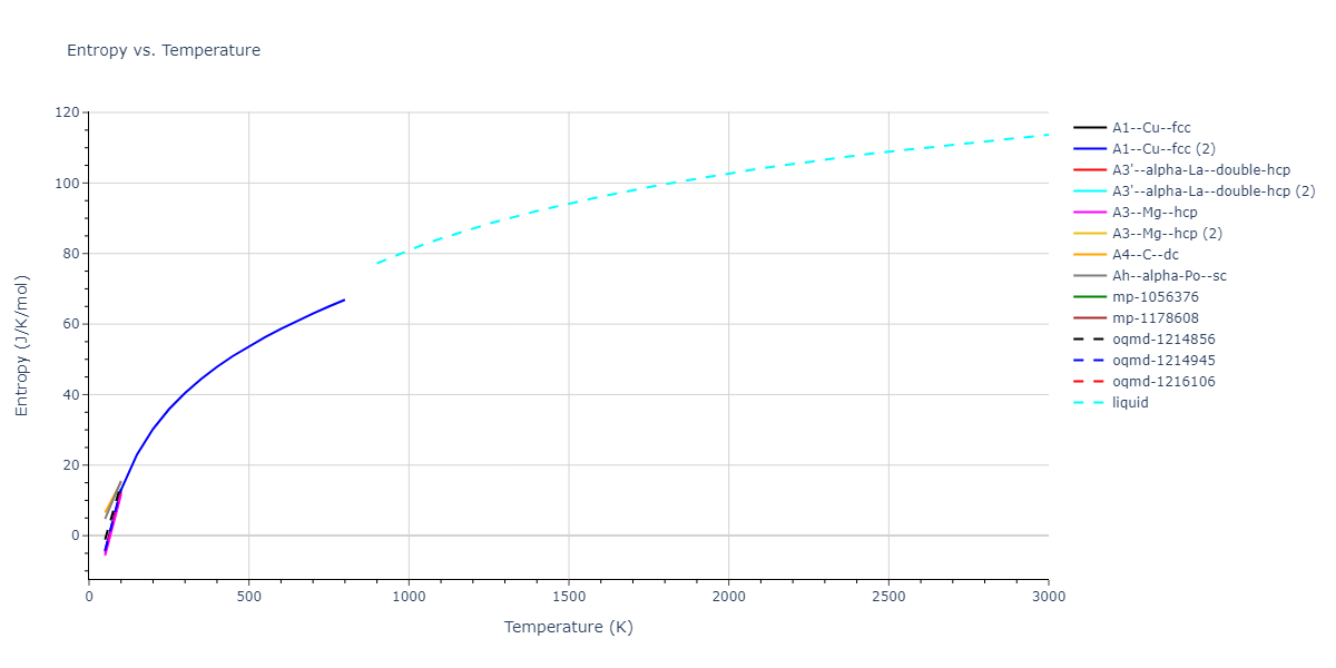 2007--Mendelev-M-I--Zr-3--LAMMPS--ipr1/mdthermo.Zr.S