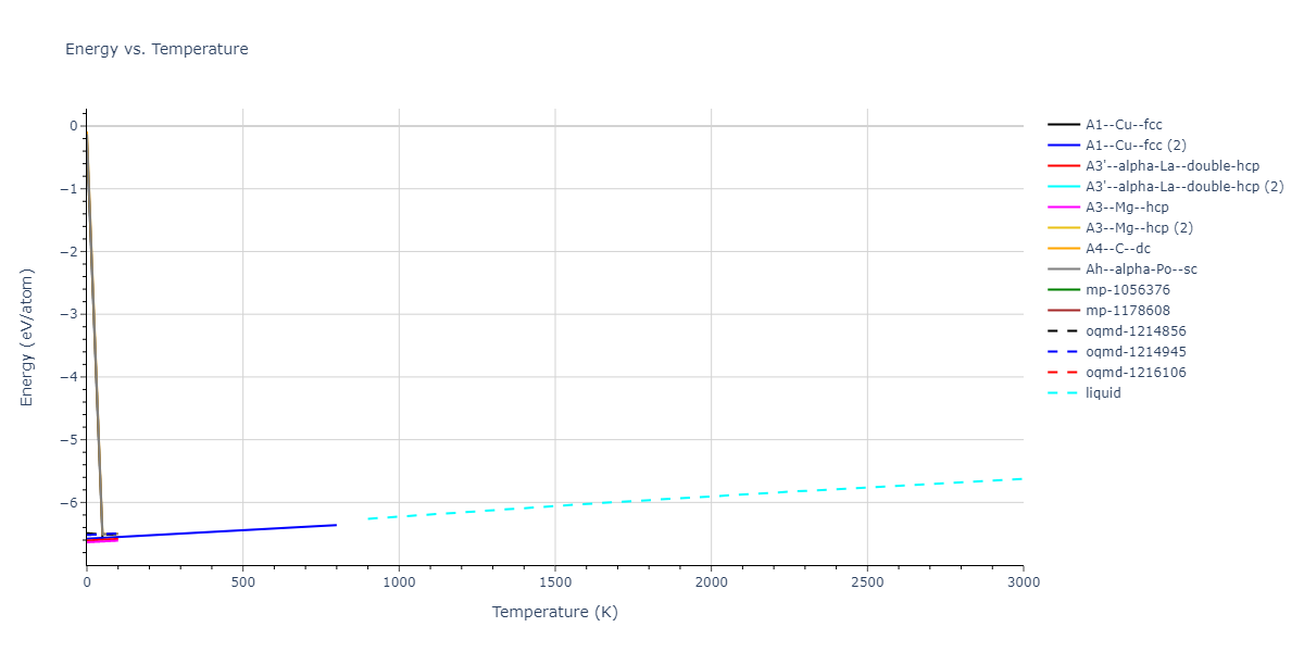2007--Mendelev-M-I--Zr-3--LAMMPS--ipr1/mdthermo.Zr.U