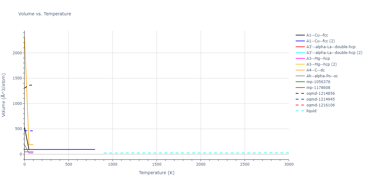 2007--Mendelev-M-I--Zr-3--LAMMPS--ipr1/mdthermo.Zr.V
