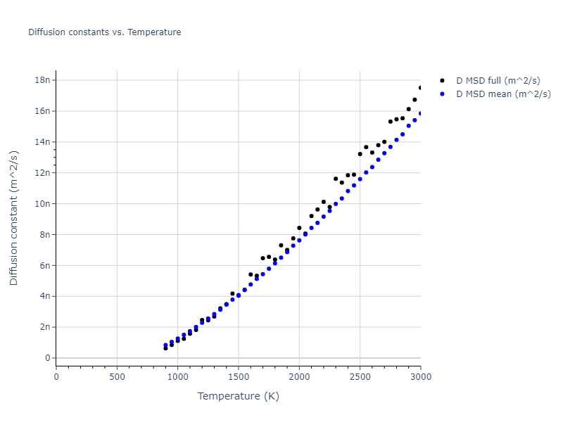 2007--Mendelev-M-I--Zr-3--LAMMPS--ipr2/mdliquid.Zr.D