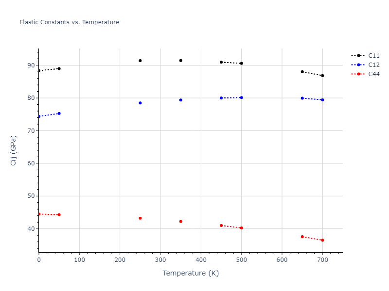 2007--Mendelev-M-I--Zr-3--LAMMPS--ipr2//mdsolid.Zr.A1--Cu--fcc.46cbaa58.Cij