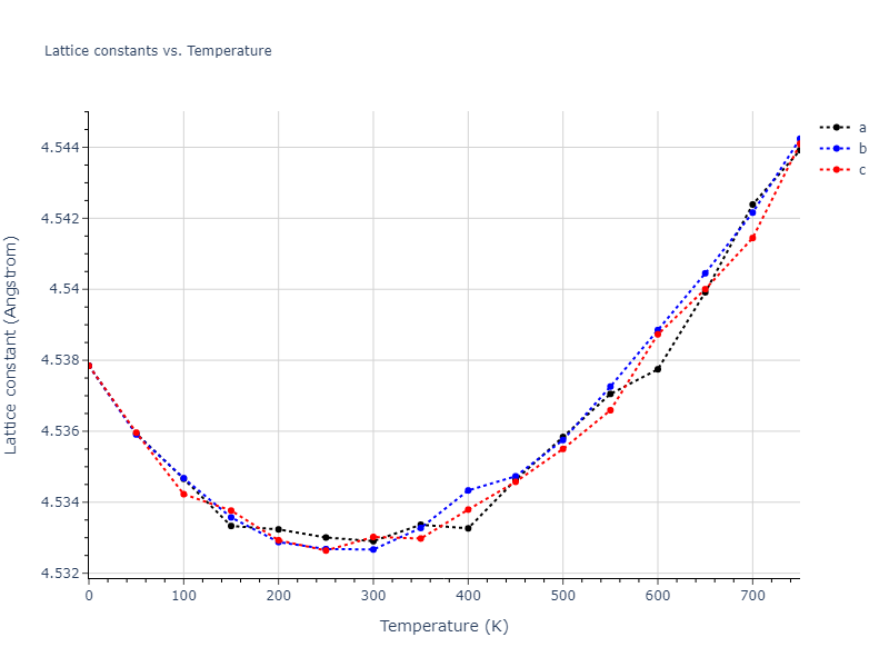 2007--Mendelev-M-I--Zr-3--LAMMPS--ipr2/mdsolid.Zr.A1--Cu--fcc.46cbaa58.a