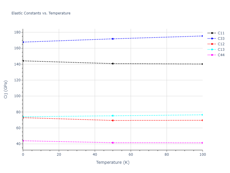 2007--Mendelev-M-I--Zr-3--LAMMPS--ipr2//mdsolid.Zr.A3--Mg--hcp.d8349cf8.Cij