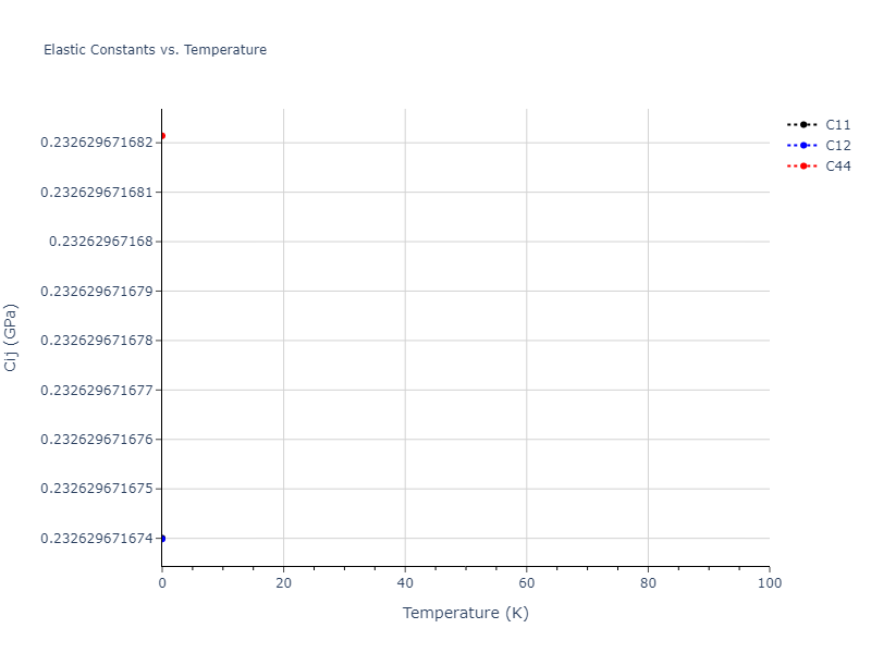 2007--Mendelev-M-I--Zr-3--LAMMPS--ipr2//mdsolid.Zr.A4--C--dc.bb6a57e4.Cij