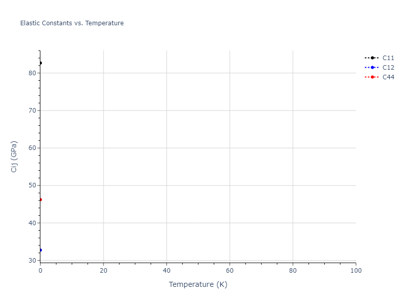 2007--Mendelev-M-I--Zr-3--LAMMPS--ipr2//mdsolid.Zr.oqmd-1214945.55414873.Cij