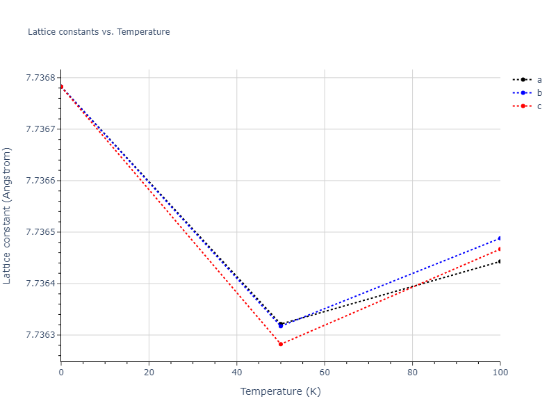 2007--Mendelev-M-I--Zr-3--LAMMPS--ipr2/mdsolid.Zr.oqmd-1214945.55414873.a