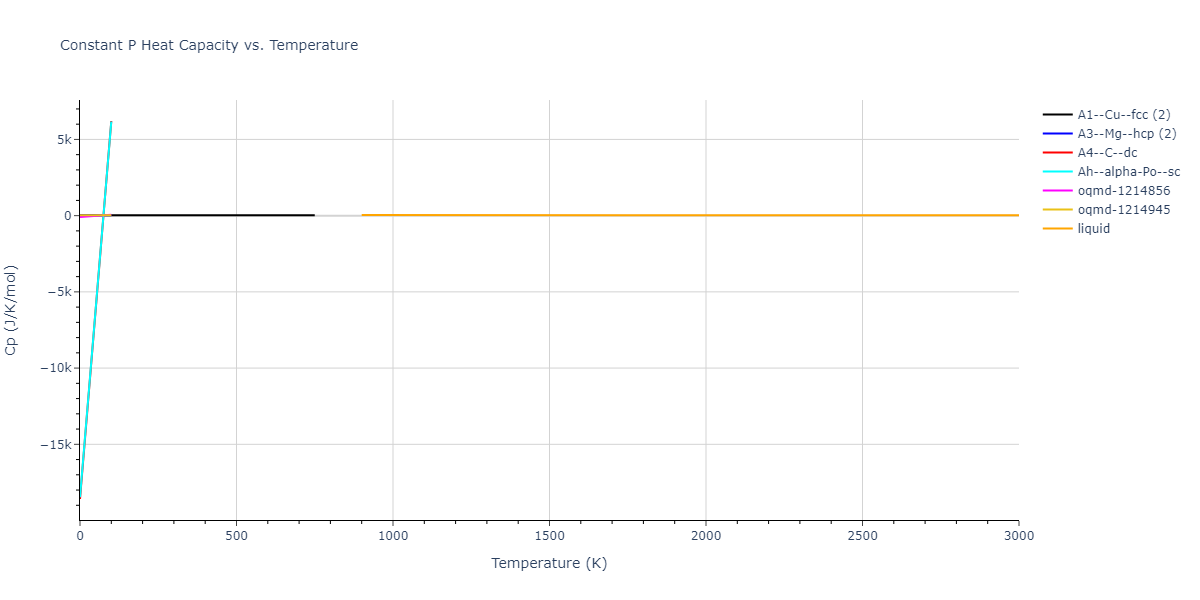 2007--Mendelev-M-I--Zr-3--LAMMPS--ipr2/mdthermo.Zr.Cp