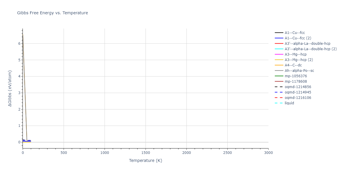 2007--Mendelev-M-I--Zr-3--LAMMPS--ipr2/mdthermo.Zr.G