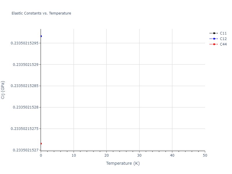 EAM_Dynamo_MendelevAckland_2007_Zr__MO_537826574817_000//mdsolid.Zr.A4--C--dc.3af4d484.Cij