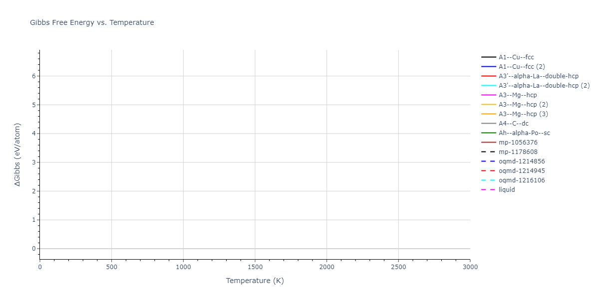 EAM_Dynamo_MendelevAckland_2007_Zr__MO_537826574817_000/mdthermo.Zr.G