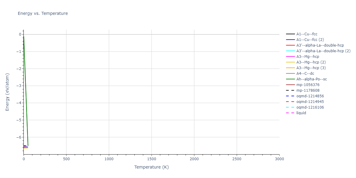 EAM_Dynamo_MendelevAckland_2007_Zr__MO_537826574817_000/mdthermo.Zr.U