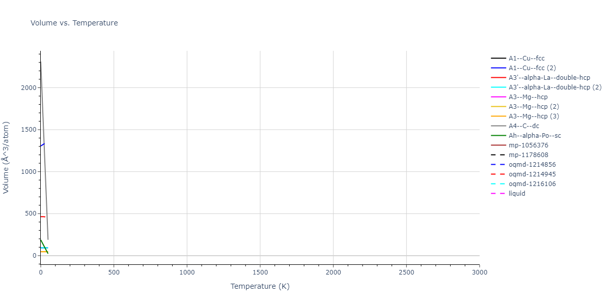 EAM_Dynamo_MendelevAckland_2007_Zr__MO_537826574817_000/mdthermo.Zr.V
