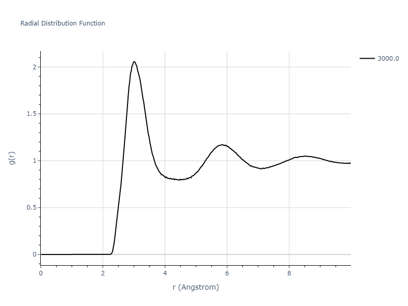 EAM_Dynamo_MendelevAckland_2007v3_Zr__MO_004835508849_000/mdliquid.Zr.rdf