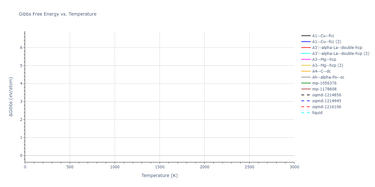 EAM_Dynamo_MendelevAckland_2007v3_Zr__MO_004835508849_000/mdthermo.Zr.G