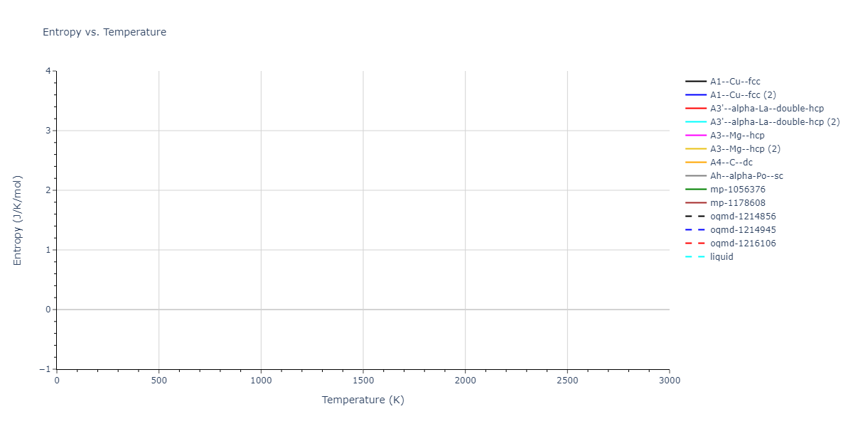 EAM_Dynamo_MendelevAckland_2007v3_Zr__MO_004835508849_000/mdthermo.Zr.S