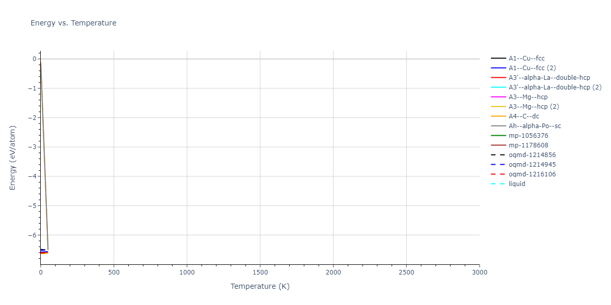 EAM_Dynamo_MendelevAckland_2007v3_Zr__MO_004835508849_000/mdthermo.Zr.U