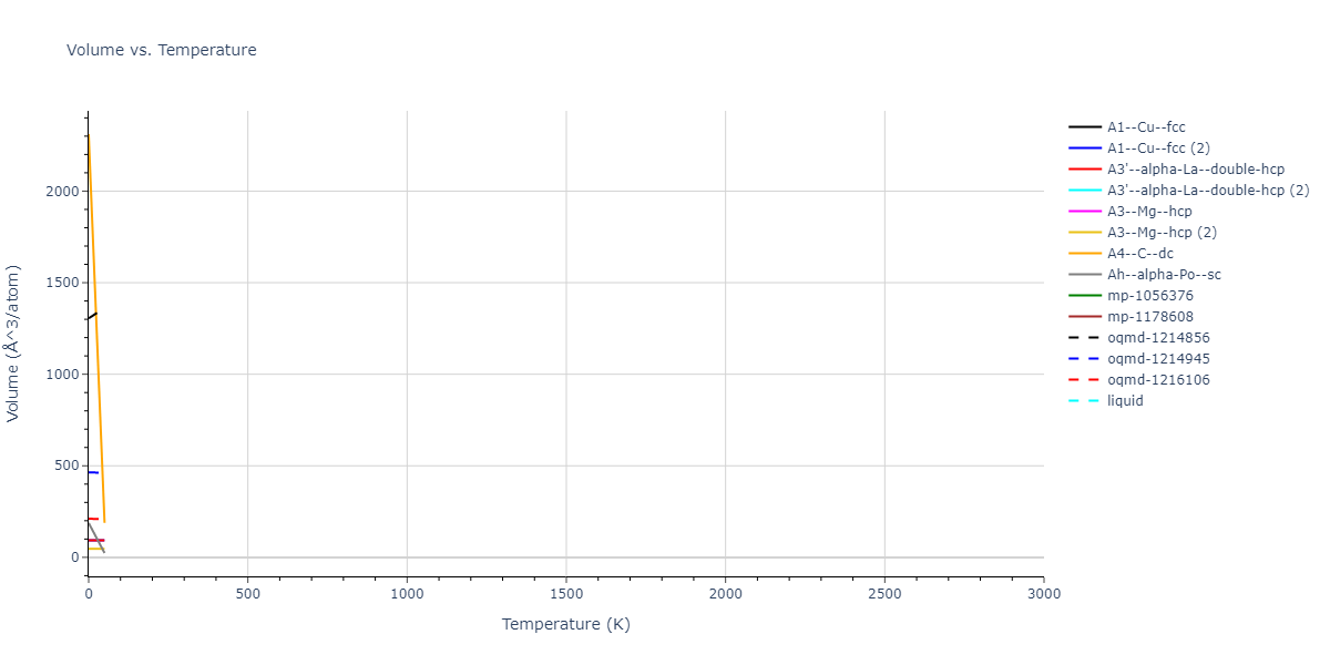 EAM_Dynamo_MendelevAckland_2007v3_Zr__MO_004835508849_000/mdthermo.Zr.V