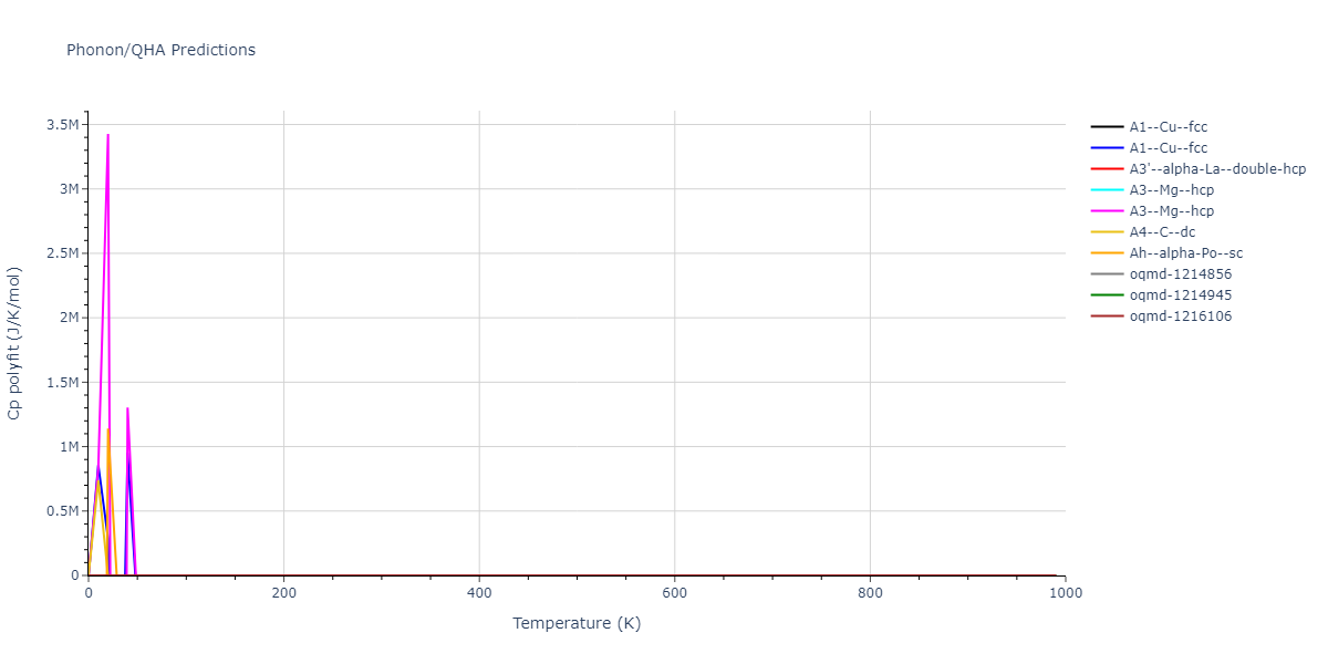 EAM_Dynamo_MendelevAckland_2007v3_Zr__MO_004835508849_000/phonon.Zr.Cp-poly.png