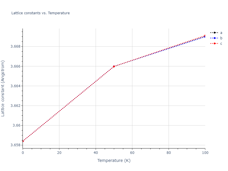 2007--Mendelev-M-I--V-Fe--LAMMPS--ipr1/mdsolid.Fe.A1--Cu--fcc.d9c0030a.a