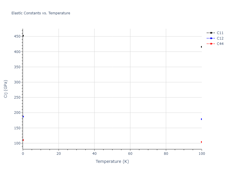 2007--Mendelev-M-I--V-Fe--LAMMPS--ipr1//mdsolid.V.A15--beta-W.22d28954.Cij