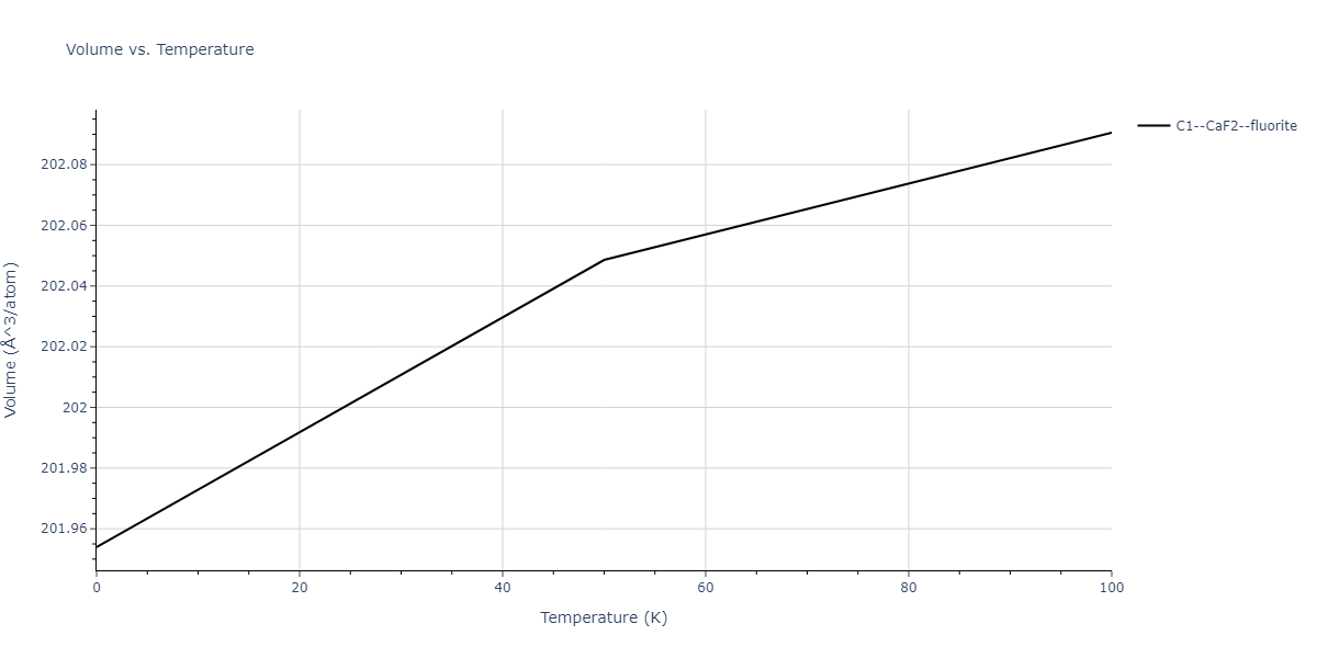2007--Mendelev-M-I--V-Fe--LAMMPS--ipr1/mdthermo.Fe2V.V