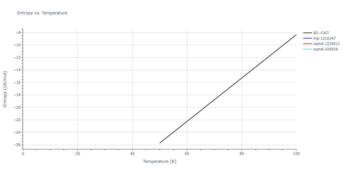 2007--Mendelev-M-I--V-Fe--LAMMPS--ipr1/mdthermo.FeV.S