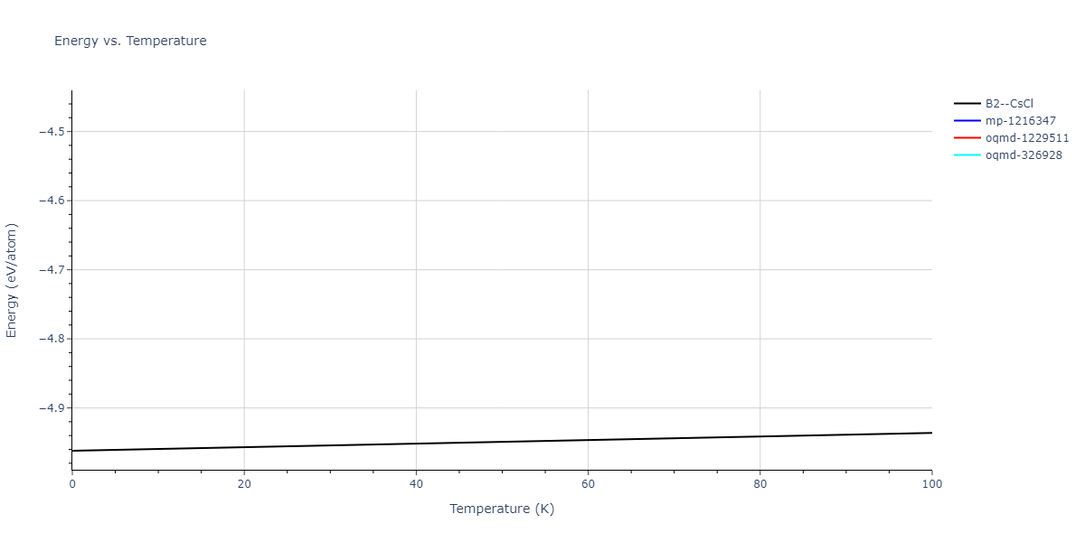 2007--Mendelev-M-I--V-Fe--LAMMPS--ipr1/mdthermo.FeV.U