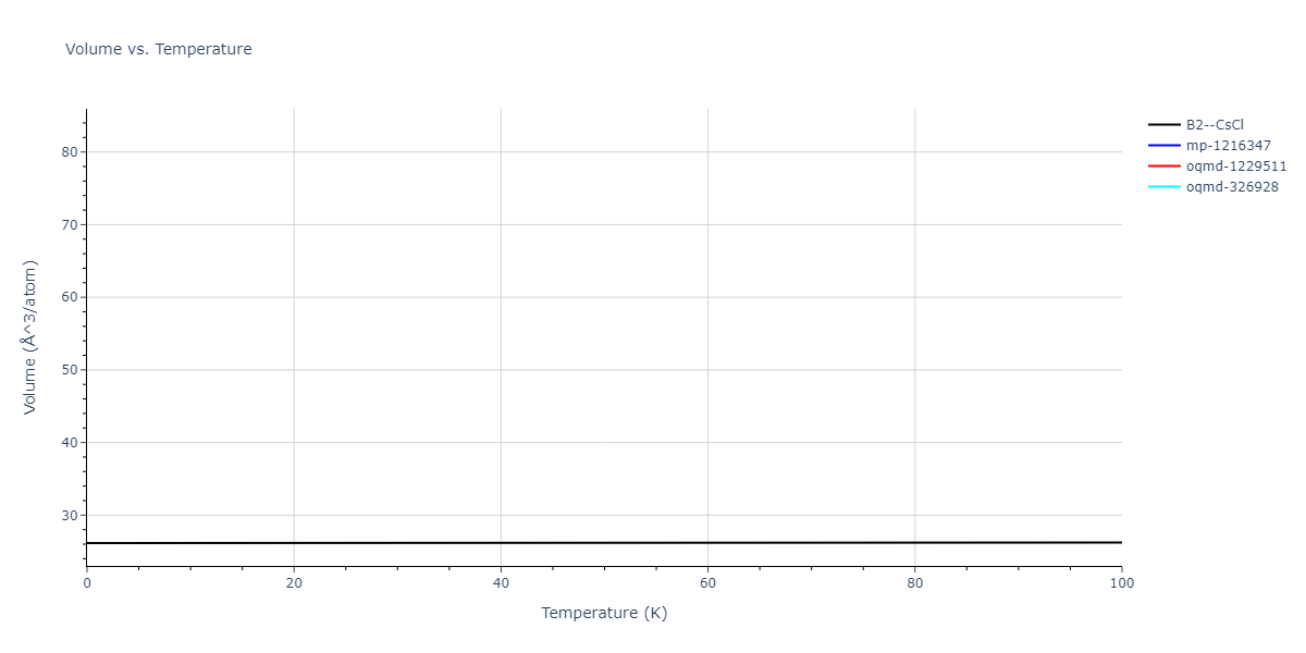 2007--Mendelev-M-I--V-Fe--LAMMPS--ipr1/mdthermo.FeV.V