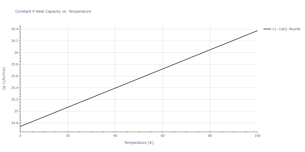 2007--Mendelev-M-I--V-Fe--LAMMPS--ipr1/mdthermo.FeV2.Cp