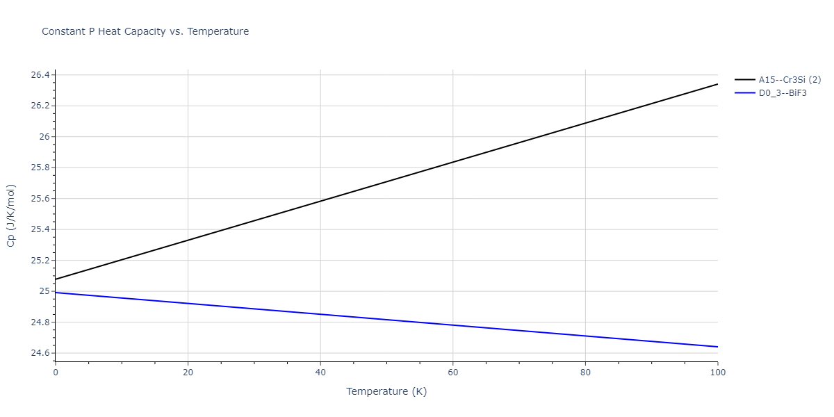2007--Mendelev-M-I--V-Fe--LAMMPS--ipr1/mdthermo.FeV3.Cp