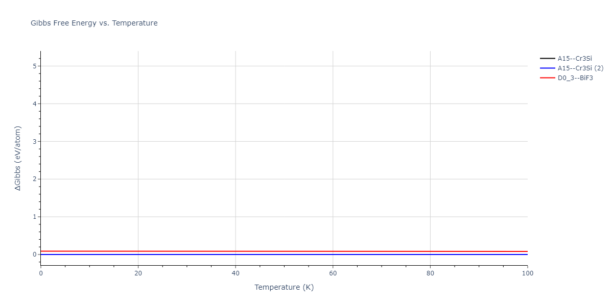 2007--Mendelev-M-I--V-Fe--LAMMPS--ipr1/mdthermo.FeV3.G