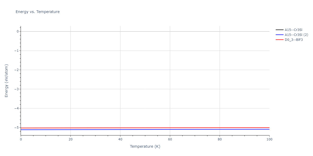 2007--Mendelev-M-I--V-Fe--LAMMPS--ipr1/mdthermo.FeV3.U