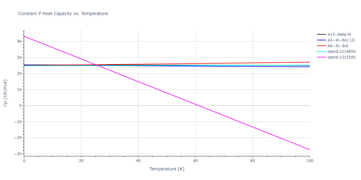 2007--Mendelev-M-I--V-Fe--LAMMPS--ipr1/mdthermo.V.Cp