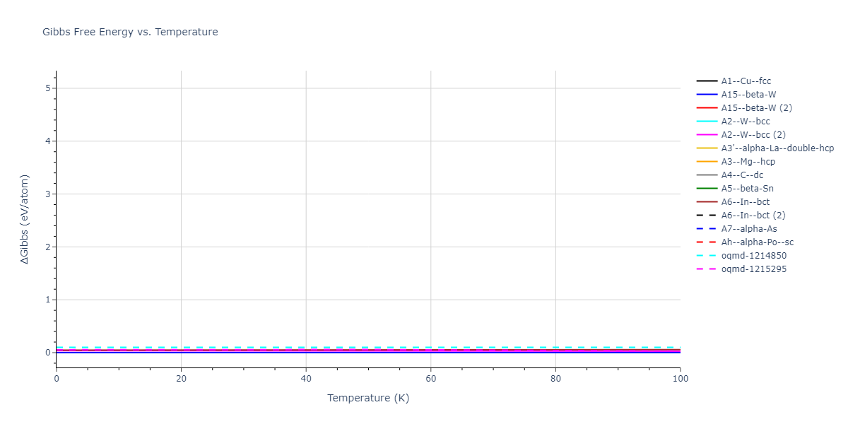 2007--Mendelev-M-I--V-Fe--LAMMPS--ipr1/mdthermo.V.G