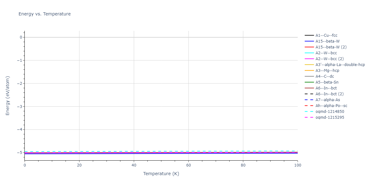 2007--Mendelev-M-I--V-Fe--LAMMPS--ipr1/mdthermo.V.U