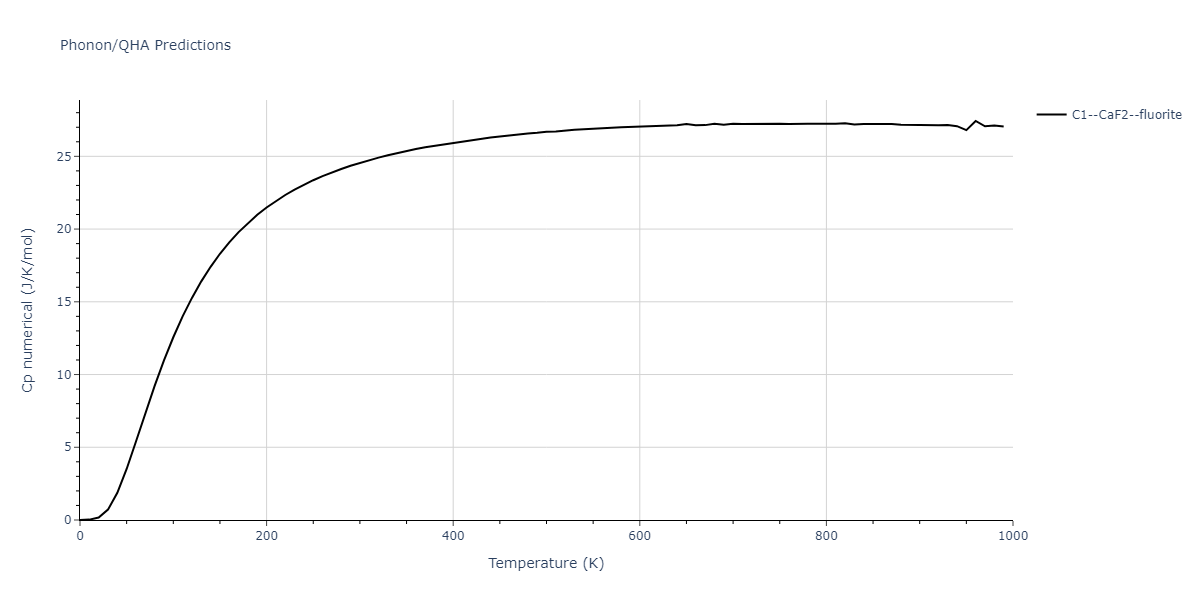 2007--Mendelev-M-I--V-Fe--LAMMPS--ipr1/phonon.FeV2.Cp-num.png