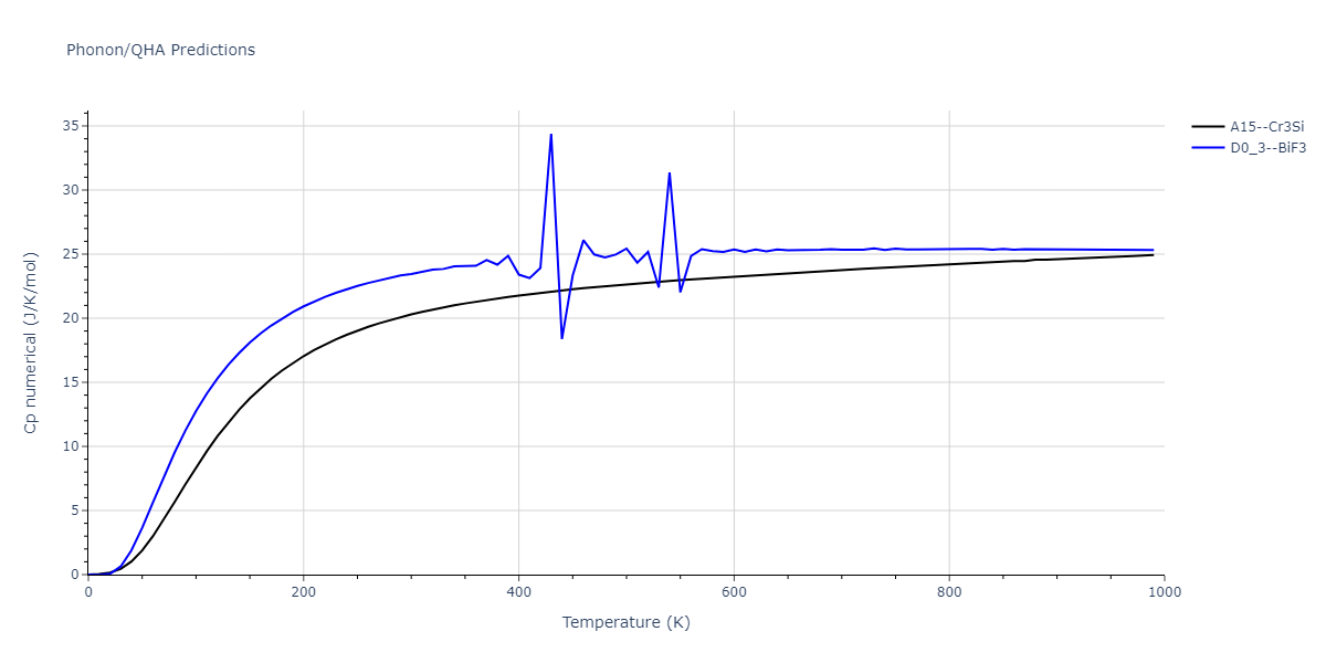 2007--Mendelev-M-I--V-Fe--LAMMPS--ipr1/phonon.FeV3.Cp-num.png