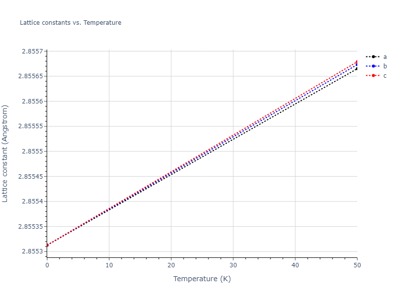 EAM_Dynamo_MendelevHanSon_2007_VFe__MO_249706810527_005/mdsolid.Fe.A2--W--bcc.fdf867e0.a