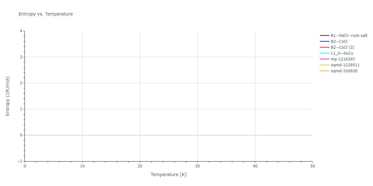 EAM_Dynamo_MendelevHanSon_2007_VFe__MO_249706810527_005/mdthermo.FeV.S