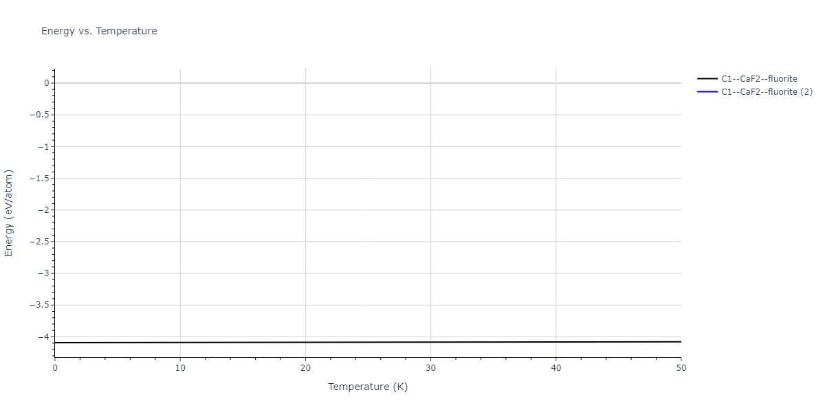 EAM_Dynamo_MendelevHanSon_2007_VFe__MO_249706810527_005/mdthermo.FeV2.U