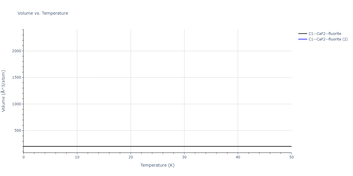 EAM_Dynamo_MendelevHanSon_2007_VFe__MO_249706810527_005/mdthermo.FeV2.V