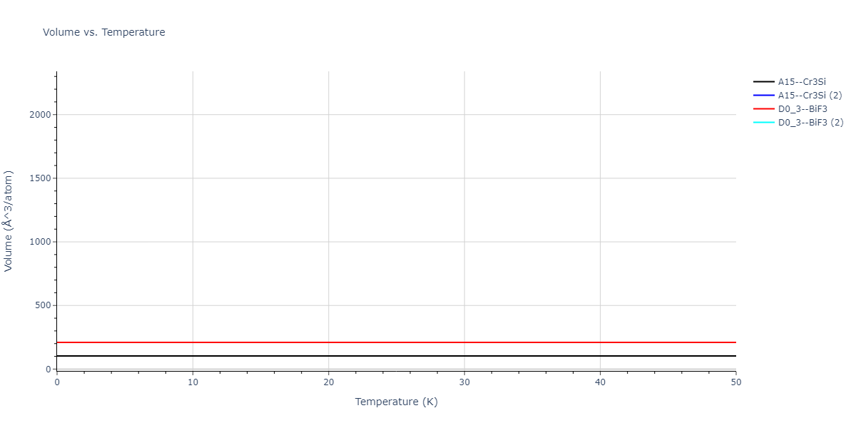 EAM_Dynamo_MendelevHanSon_2007_VFe__MO_249706810527_005/mdthermo.FeV3.V