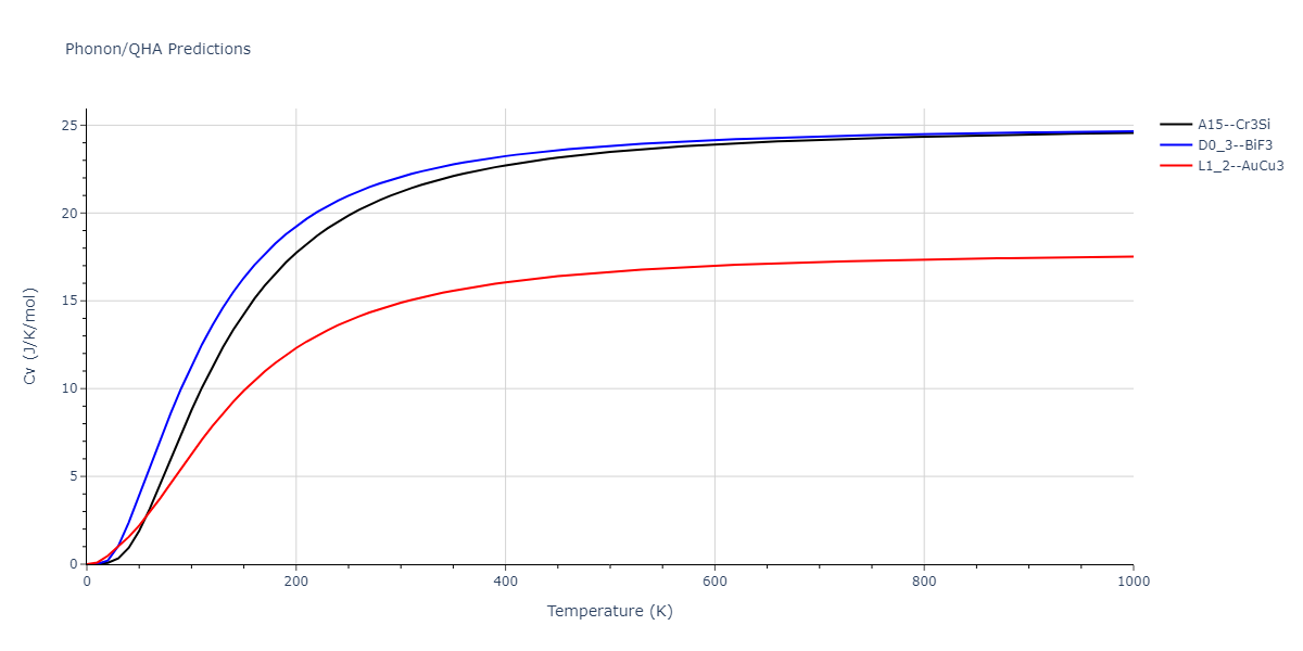 EAM_Dynamo_MendelevHanSon_2007_VFe__MO_249706810527_005/phonon.Fe3V.Cv.png