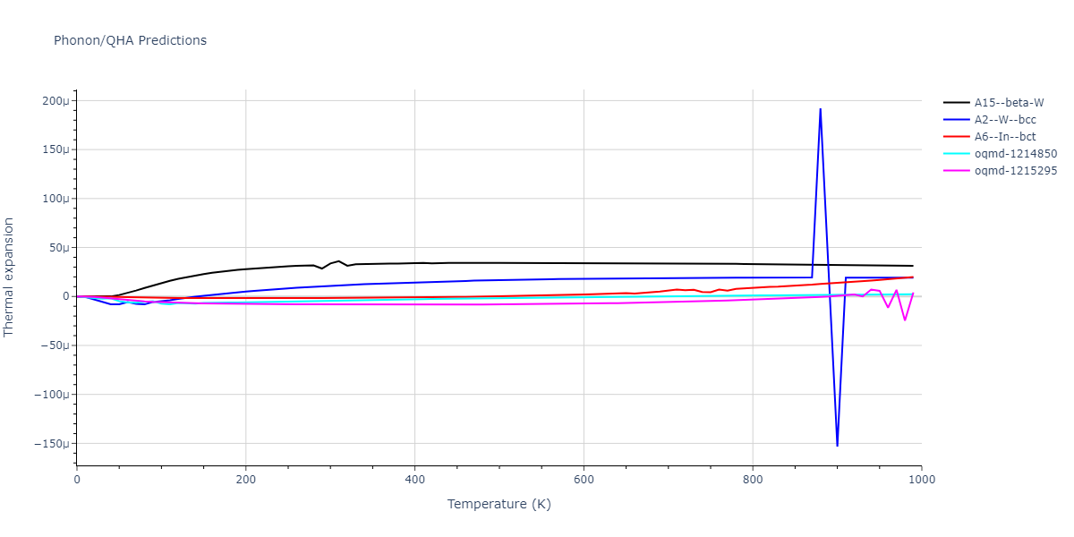 EAM_Dynamo_MendelevHanSon_2007_VFe__MO_249706810527_005/phonon.V.alpha.png