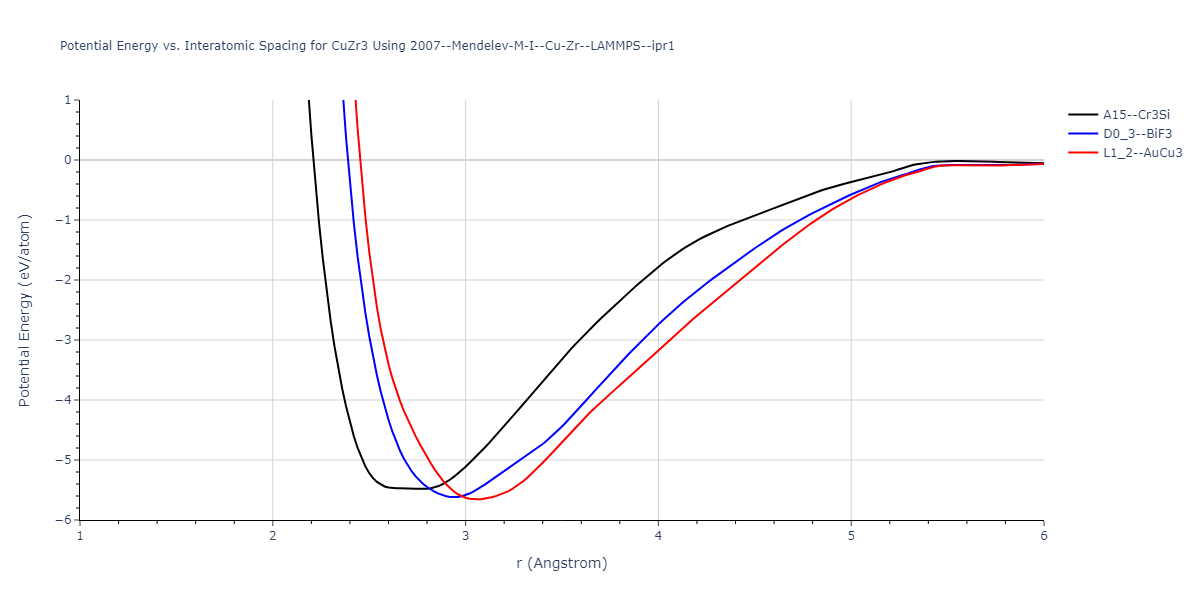 2007--Mendelev-M-I--Cu-Zr--LAMMPS--ipr1/EvsR.CuZr3