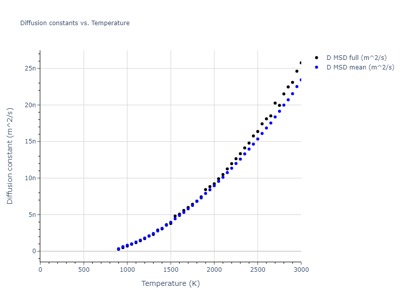2007--Mendelev-M-I--Cu-Zr--LAMMPS--ipr1/mdliquid.Cu.D